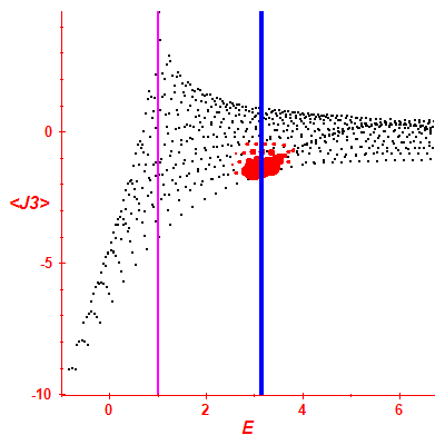 Peres lattice <J3>